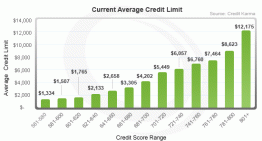 Bad Credit Does Not Automatically Disqualify You from Getting Loans